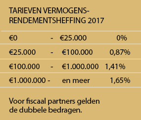 tarieven vermogensrendementsheffing 2017