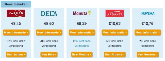 Top 5 uitvaartverzekering